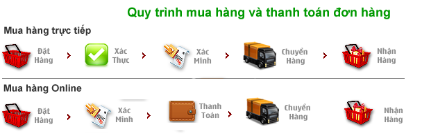 xquy trinh mua hang